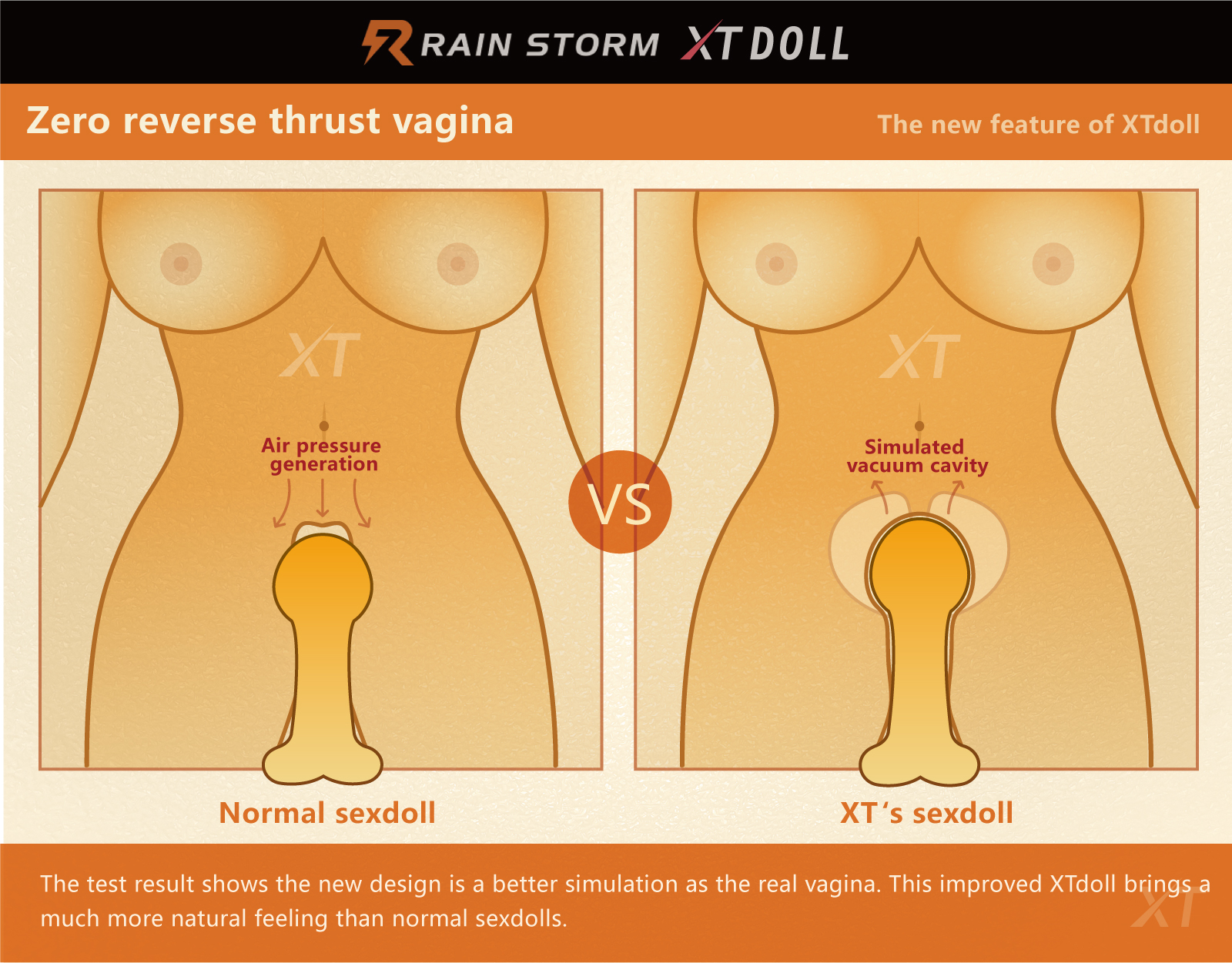 Exclusive）XTDOLL innovative technology - zero reverse thrust vagina - The  Doll Forum